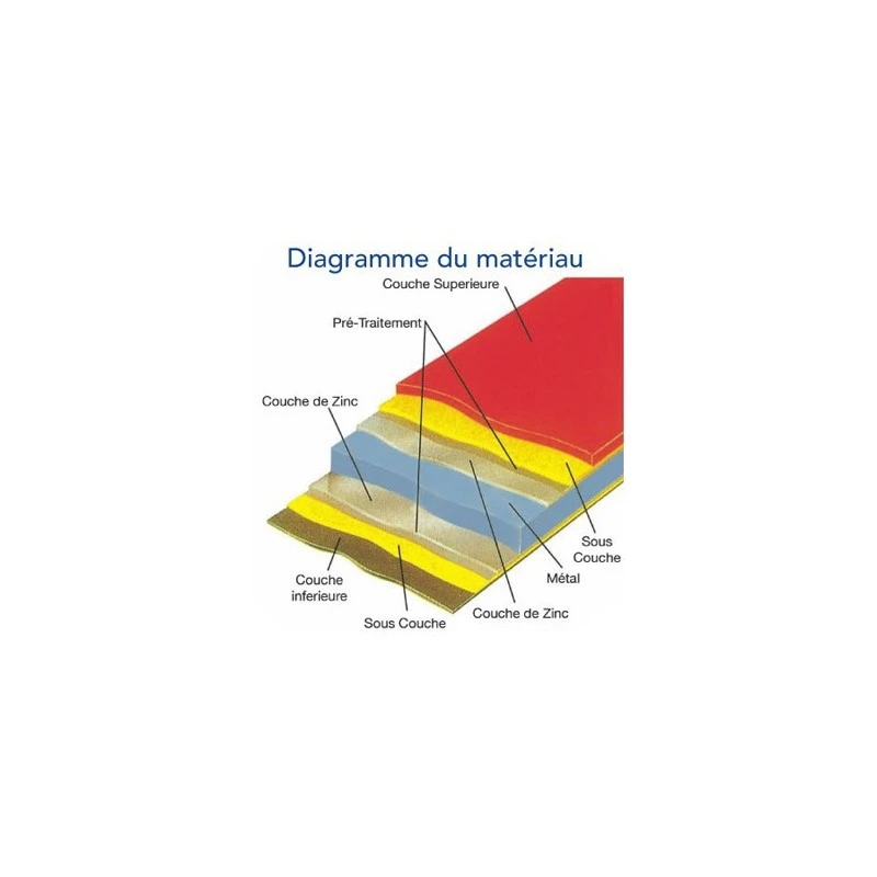 Garage à Motos En Métal Anthracite 4,69m² Titan 950 TRIMETALS – Image 4